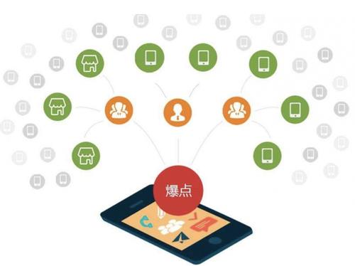 南桥镇为什么越来越多的企业通过软文营销来引流